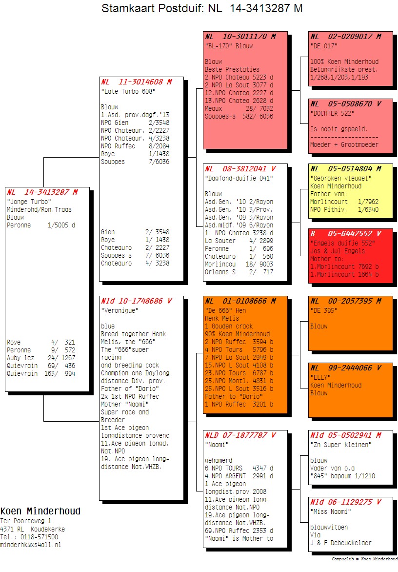 Peronne 1804 stamkaart.jpg